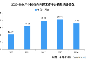 预见2025：中国工程机械行业加速出海