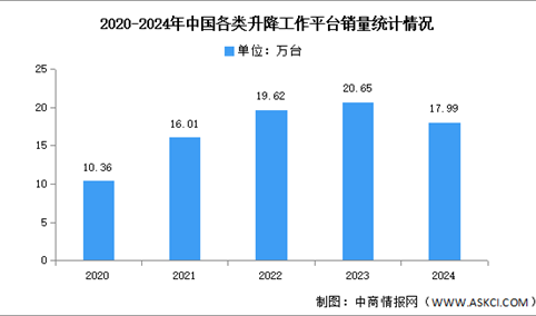 预见2025：中国工程机械行业加速出海