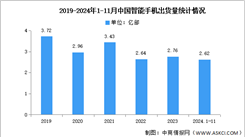 2024年1-11月中國智能手機市場分析：累計出貨量同比增長4.9%（圖）