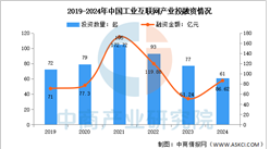 2025年中国工业互联网产业链图谱研究分析（附产业链全景图）