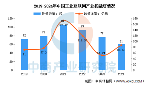 2025年中国工业互联网产业链图谱研究分析（附产业链全景图）