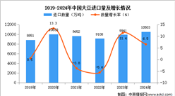 2024年1-12月中国大豆进口数据统计分析：进口量同比增长6.5%