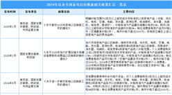 深度分析：家电以旧换新政策再发力 市场有望迎来新一轮增长