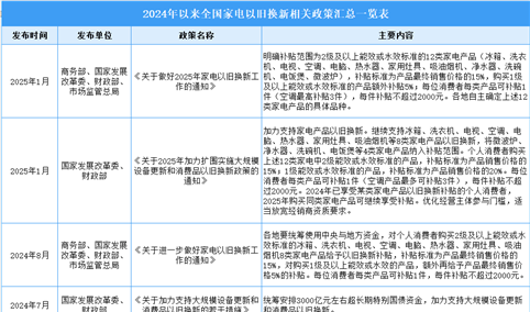 深度分析：家电以旧换新政策再发力 市场有望迎来新一轮增长