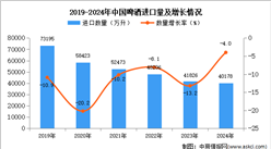 2024年1-12月中国啤酒进口数据统计分析：进口量同比下降4%