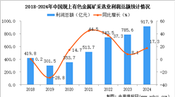 2024年1-12月中国有色金属矿采选业经营情况：利润同比增长17.3%