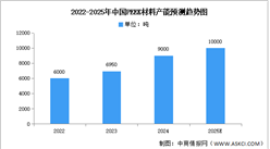 2025年中国PEEK材料产业链图谱研究分析（附产业链全景图）