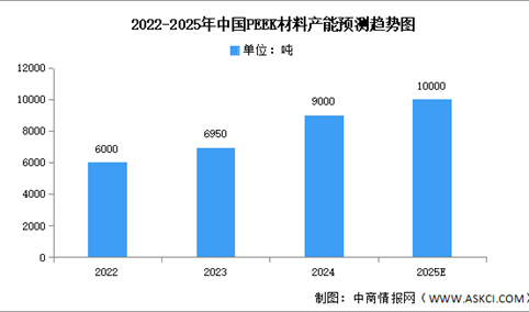 2025年中国PEEK材料产业链图谱研究分析（附产业链全景图）