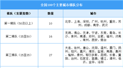 2025年中国工业互联网产业增加值及全国主要城市发展指数预测分析（图）