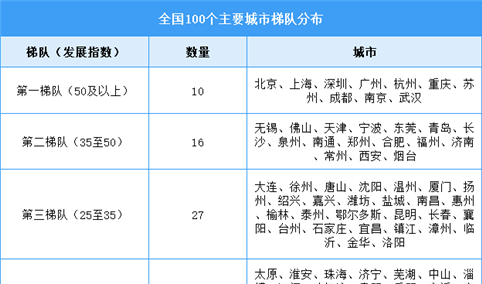 2025年中国工业互联网产业增加值及全国主要城市发展指数预测分析（图）