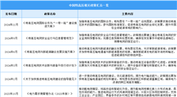 2025年中国特高压行业最新政策汇总一览（表）