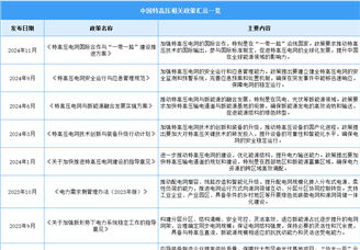 2025年中国特高压行业最新政策汇总一览（表）