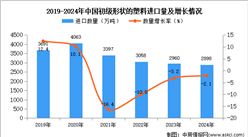 2024年1-12月中国初级形状的塑料进口数据统计分析：进口量小幅下降