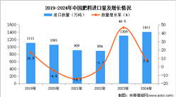 2024年1-12月中國(guó)肥料進(jìn)口數(shù)據(jù)統(tǒng)計(jì)分析：進(jìn)口量同比增長(zhǎng)7.8%