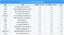 2025年2月5日全国各地最新白条猪价格行情走势分析