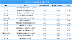 2025年2月6日全国各地最新白条猪价格行情走势分析