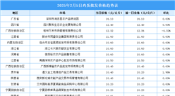 2025年2月6日全国各地最新鸡蛋价格行情走势分析