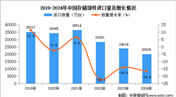 2024年1-12月中国存储部件进口数据统计分析：进口量同比下降16.6%