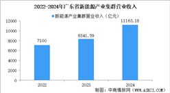 【产业图谱】2025年广东新能源产业链全景图谱（附产业布局、发展现状、重点企业等）