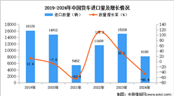 2024年1-12月中国货车进口数据统计分析：进口量同比下降46.4%