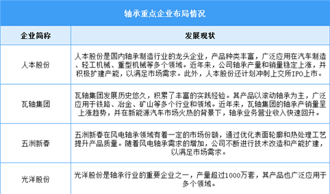 2025年中国轴承产量及重点企业预测分析（图）