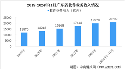 【產(chǎn)業(yè)圖譜】2025年廣東軟件與信息服務(wù)產(chǎn)業(yè)鏈全景圖譜（附產(chǎn)業(yè)布局、發(fā)展現(xiàn)狀、重點企業(yè)等）