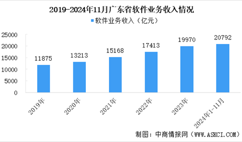 【产业图谱】2025年广东软件与信息服务产业链全景图谱（附产业布局、发展现状、重点企业等）