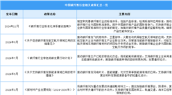 2025年中国碳纤维行业最新政策汇总一览（表）