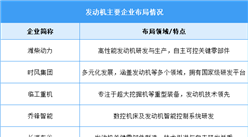 2025年中国发动机产量及重点企业预测分析（图）