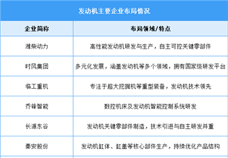 2025年中国发动机产量及重点企业预测分析（图）