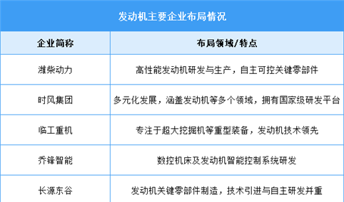 2025年中国发动机产量及重点企业预测分析（图）