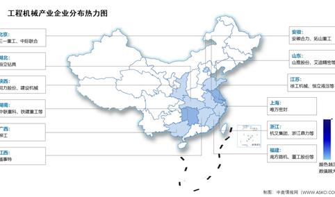 2025年中国工程机械营业收入及企业分布情况预测分析（图）