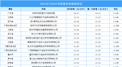 2025年2月10日全国各地最新鸡蛋价格行情走势分析