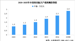 2025年中国商业航天产业链图谱研究分析（附产业链全景图）