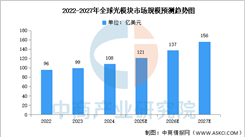 2025年全球及中國(guó)光模塊市場(chǎng)規(guī)模預(yù)測(cè)分析（圖）