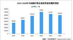 2025年中國(guó)碳纖維產(chǎn)量及表觀消費(fèi)量預(yù)測(cè)分析（圖）