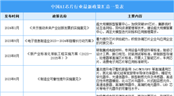 2025年中國AI芯片行業(yè)最新政策匯總一覽（表）