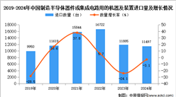 2024年1-12月中国制造半导体器件或集成电路用的机器及装置进口数据统计分析：进口量11497台