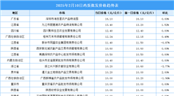 2025年2月11日全国各地最新鸡蛋价格行情走势分析