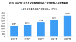 【产业图谱】2025年广东半导体与集成电路产业链全景图谱（附产业布局、发展现状、重点企业等）