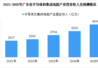 【產(chǎn)業(yè)圖譜】2025年廣東半導(dǎo)體與集成電路產(chǎn)業(yè)鏈全景圖譜（附產(chǎn)業(yè)布局、發(fā)展現(xiàn)狀、重點(diǎn)企業(yè)等）