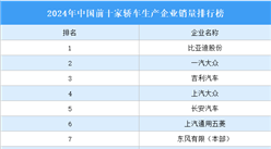 2024年中国前十家轿车生产企业销量排行榜（附榜单）