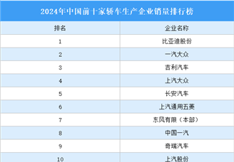 2024年中國前十家轎車生產(chǎn)企業(yè)銷量排行榜（附榜單）