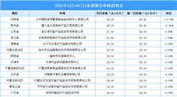 2025年2月11日全国各地最新白条猪价格行情走势分析