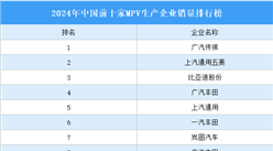 2024年中国前十家MPV生产企业销量排行榜（附榜单）