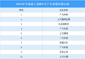 2024年中国前十家MPV生产企业销量排行榜（附榜单）