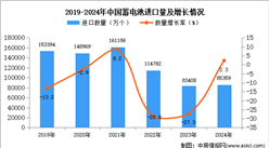 2024年1-12月中国蓄电池进口数据统计分析：进口量同比增长2.3%