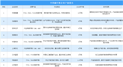 2025年中国碳纤维企业产能排名（图）