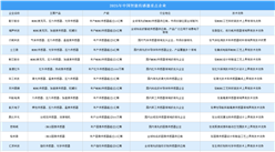 2025年中国智能传感器重点企业分析（图）