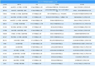 2025年中國(guó)智能傳感器重點(diǎn)企業(yè)分析（圖）